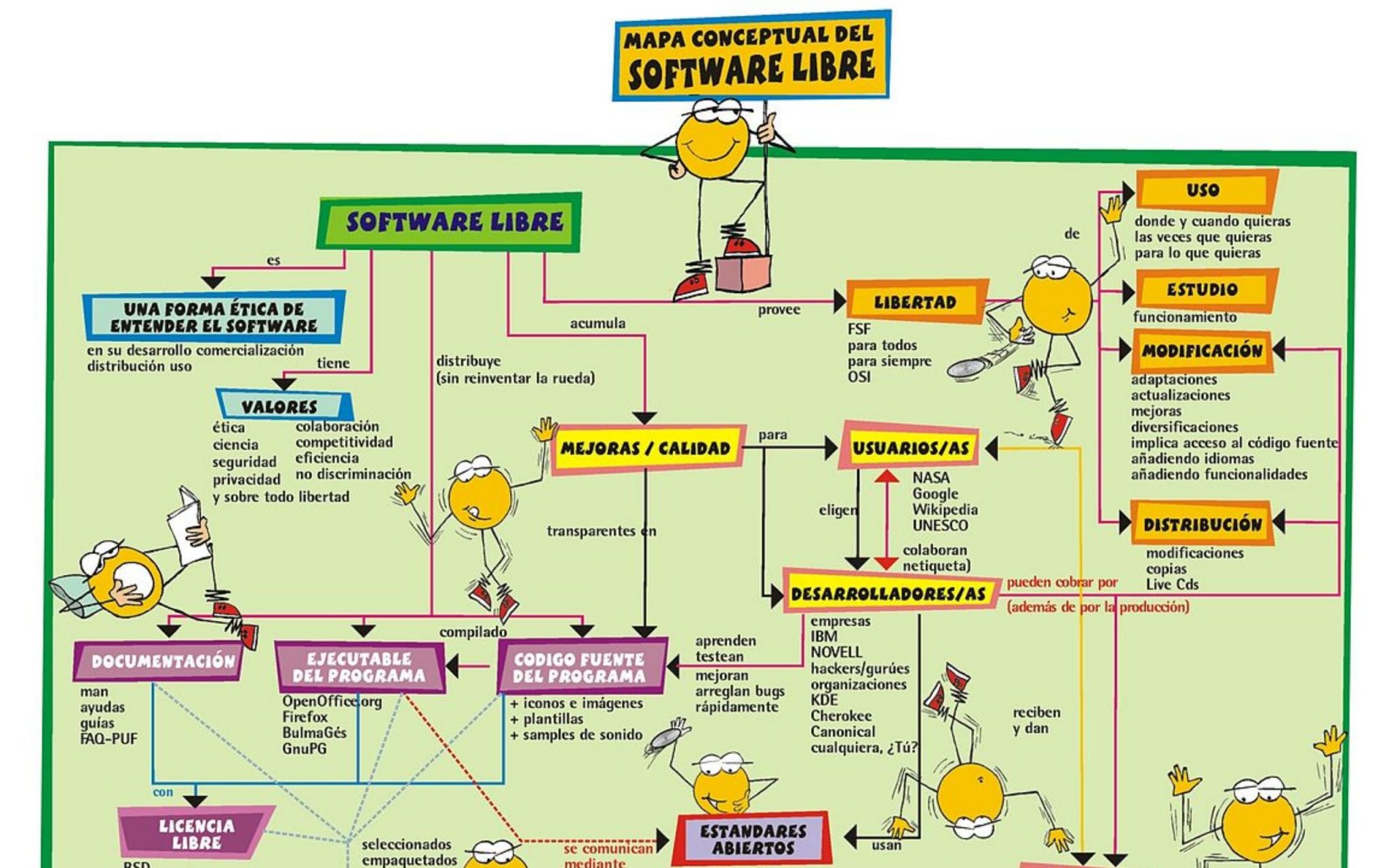 Ejemplos De Mapas Conceptuales